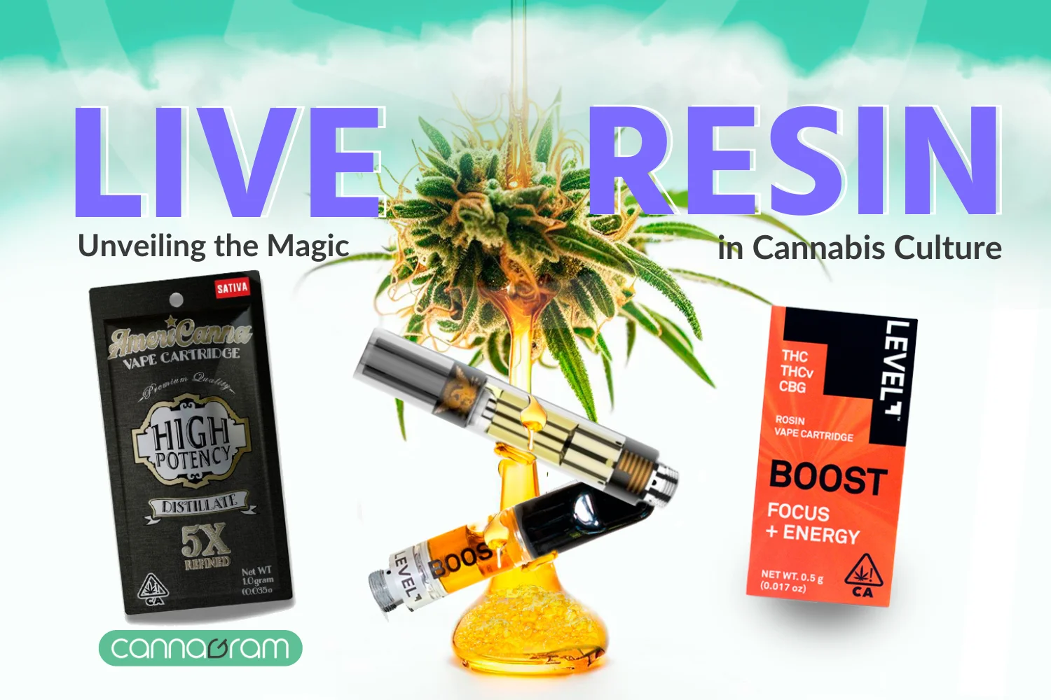 Cannabis-Live-Resin- Dripping-on-Pax-Pods-from-Top-Brands live Resin