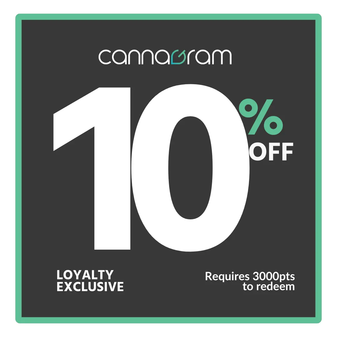 Points Milestone - 3000: Reach New Heights with DISPENSARY LOYALTY PROGRAM for Cannabis Delivery
